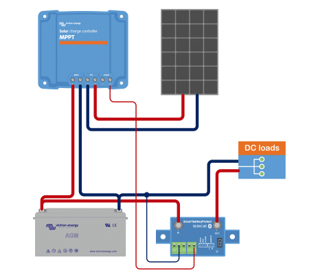 MPPT solar charge controller diagram