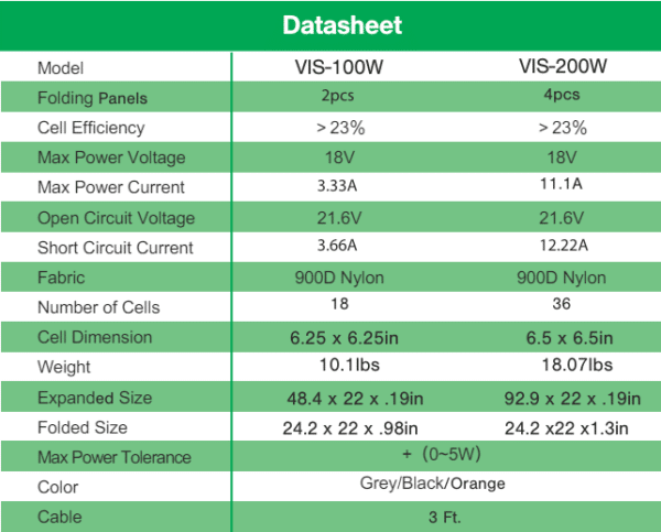 VISIBLE 200W Light-weight Folding Solar Panel – High Efficiency Mono Datasheet