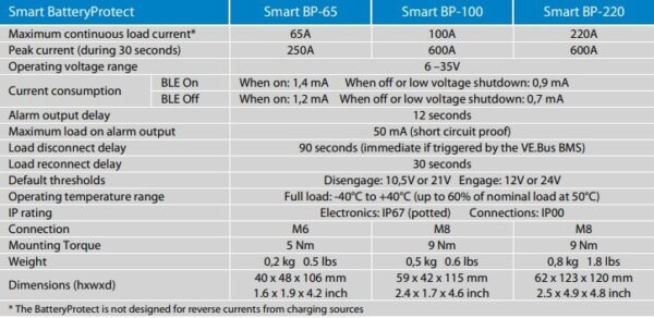 Victron Energy Smart BatteryProtect 65a 100a 220a | Bluetooth - Image 2