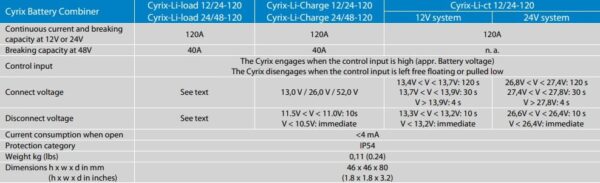 Victron Cyrix-Li-ct 12/24V intelligent Li-ion battery combiner - 120A & 230A models - Image 2