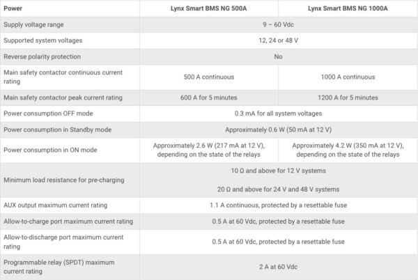 Victron Energy Lynx Smart BMS 500 NG - New Generation - Image 7