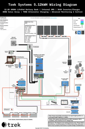 System Design