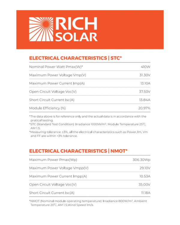 Rich Solar MEGA 410 Watt Solar Panels - Pallet Options