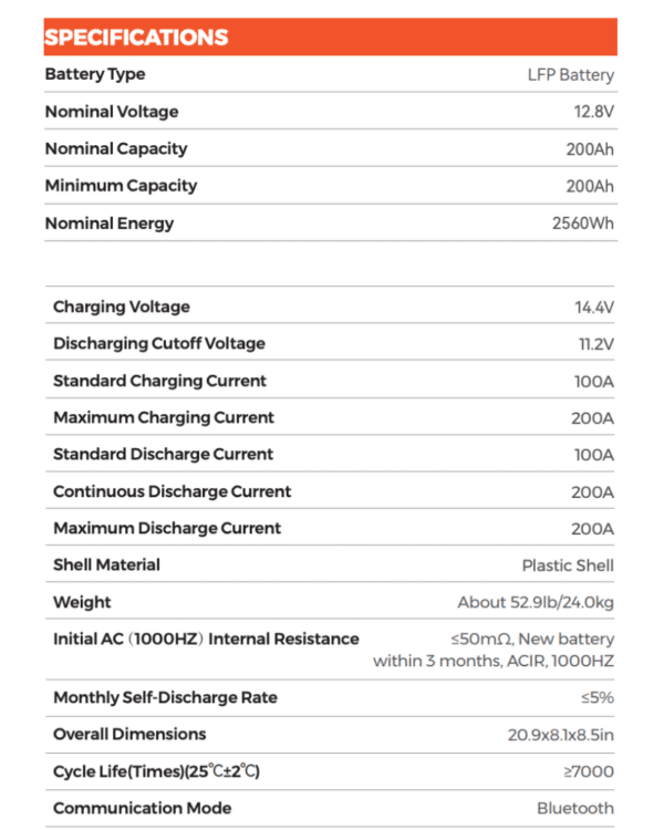 Rich Solar ALPHA 2 PRO | 12V 200Ah LiFePO4 Battery | UL1973 Certified
