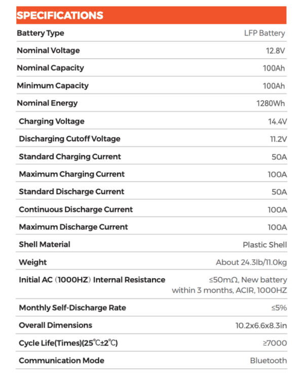 Rich Solar ALPHA 1 | 12V 100Ah LiFePO4 Battery | UL1973 Certified